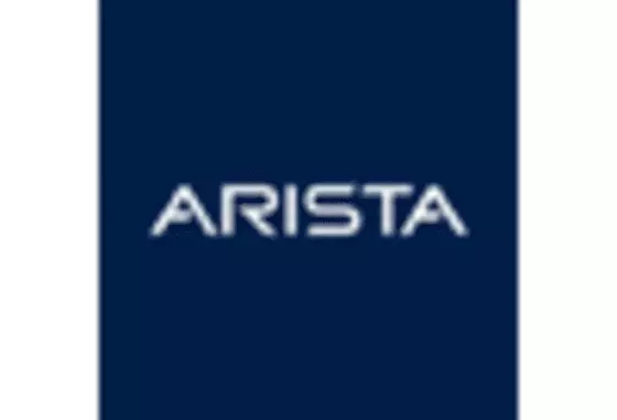 India Wi Fi 6 Market key player