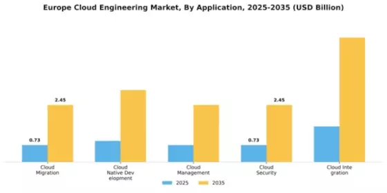 Europe Cloud Engineering Market Segment Image 0