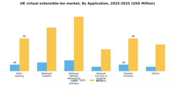 UK Virtual Extensible Lan Market Segment Image 0