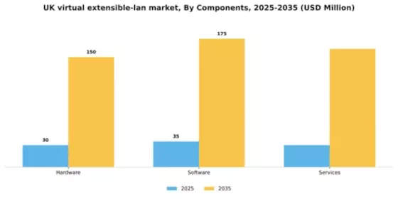 UK Virtual Extensible Lan Market Segment Image 1