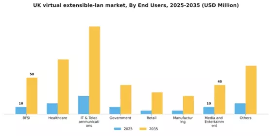 UK Virtual Extensible Lan Market Segment Image 2
