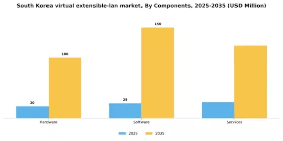 South Korea Virtual Extensible Lan Market Segment Image 1