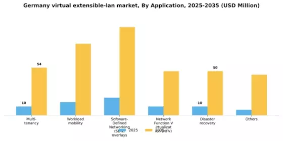 Germany Virtual Extensible Lan Market Segment Image 0
