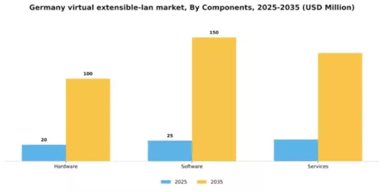 Germany Virtual Extensible Lan Market Segment Image 1