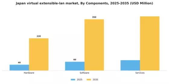 Japan Virtual Extensible Lan Market Segment Image 1
