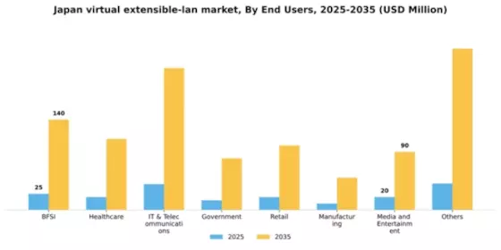 Japan Virtual Extensible Lan Market Segment Image 2