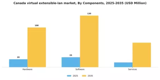 Canada Virtual Extensible Lan Market Segment Image 1