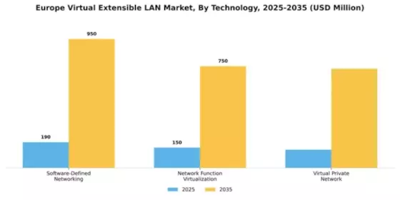 Europe Virtual Extensible Lan Market Segment Image 4