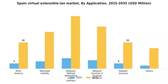 Spain Virtual Extensible Lan Market Segment Image 0