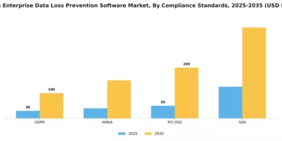 Canada Enterprise Data Loss Prevention Software Market Segment Image 1