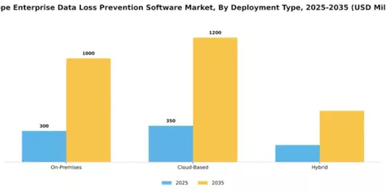 Europe Enterprise Data Loss Prevention Software Market Segment Image 1