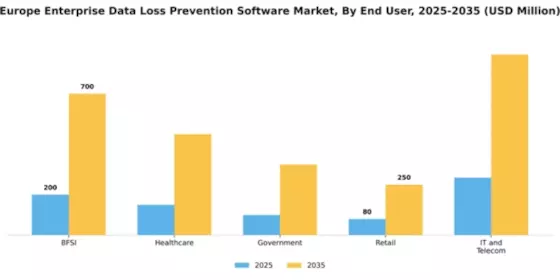 Europe Enterprise Data Loss Prevention Software Market Segment Image 2