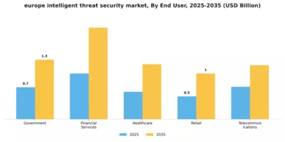Europe Intelligent Threat Security Market Segment Image 2