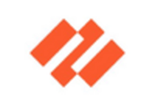 China Intelligent Threat Security Market key player