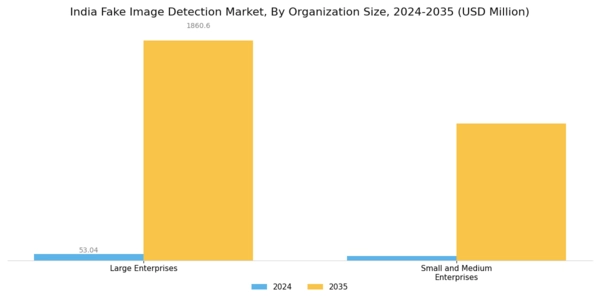 India Fake Image Detection Market Segment Image 4