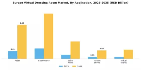 Europe Virtual Dressing Room Market Segment Image 0
