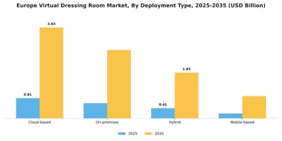 Europe Virtual Dressing Room Market Segment Image 1