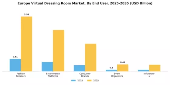 Europe Virtual Dressing Room Market Segment Image 2