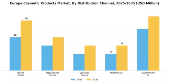 Slovakia Cosmetics Market  Segment Image 0