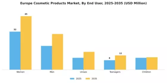 Slovakia Cosmetics Market  Segment Image 1