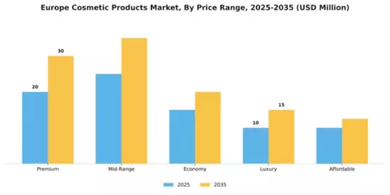 Slovakia Cosmetics Market  Segment Image 3