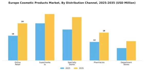 Romania Cosmetics Market  Segment Image 0