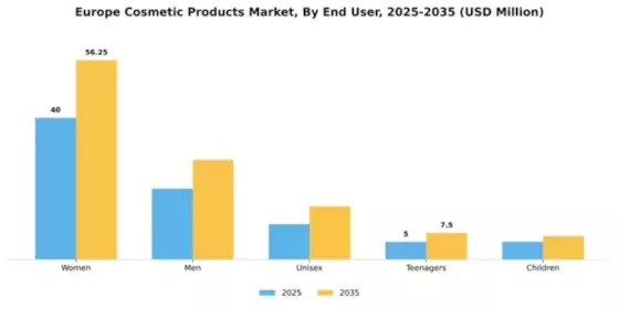 Romania Cosmetics Market  Segment Image 1