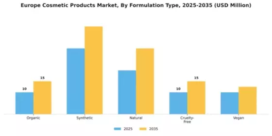 Romania Cosmetics Market  Segment Image 2