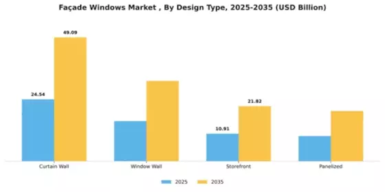 Façade Windows Market  Segment Image 1