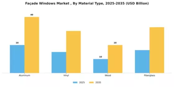 Façade Windows Market  Segment Image 3