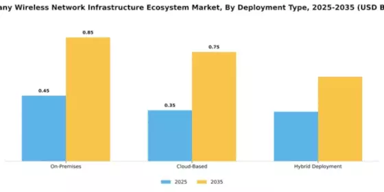 Germany Wireless Network Infrastructure Ecosystem Market Segment Image 0