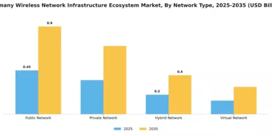 Germany Wireless Network Infrastructure Ecosystem Market Segment Image 2