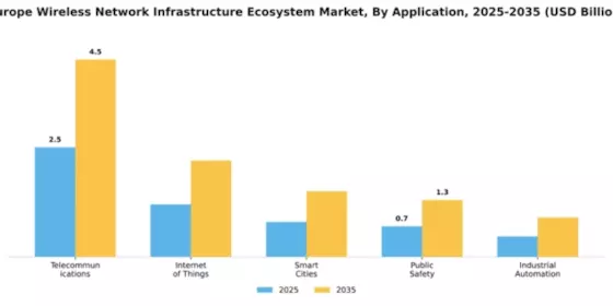Europe Wireless Network Infrastructure Ecosystem Market Segment Image 0