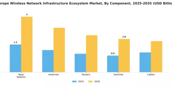 Europe Wireless Network Infrastructure Ecosystem Market Segment Image 1