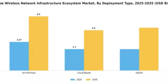 Europe Wireless Network Infrastructure Ecosystem Market Segment Image 2