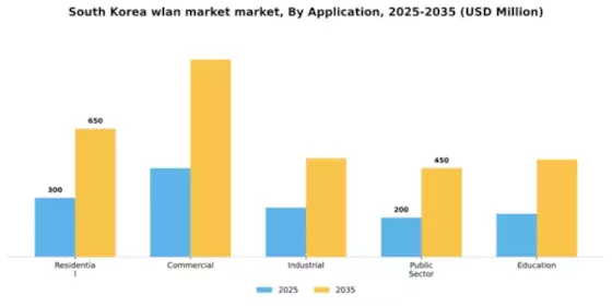 South Korea Wlan Market Segment Image 0