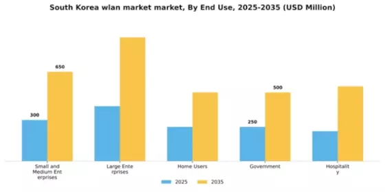 South Korea Wlan Market Segment Image 2