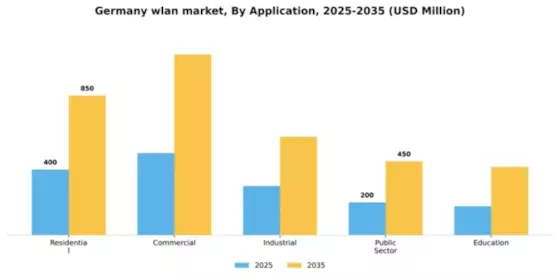 Germany Wlan Market Segment Image 0