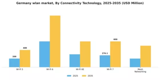 Germany Wlan Market Segment Image 1