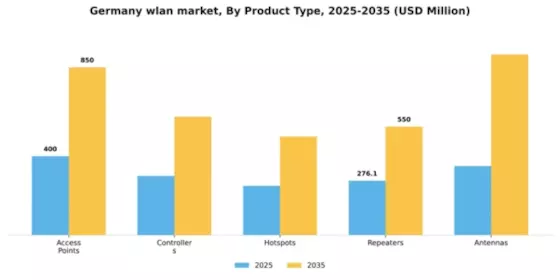 Germany Wlan Market Segment Image 3