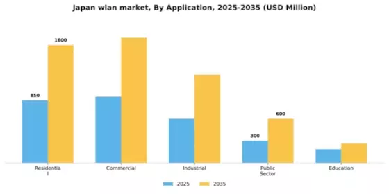 Japan Wlan Market Segment Image 0