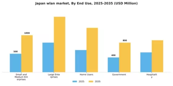Japan Wlan Market Segment Image 2