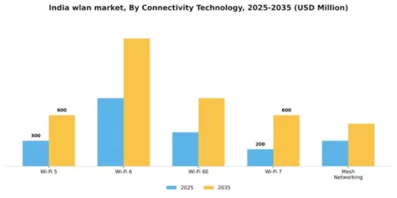 India Wlan Market Segment Image 1