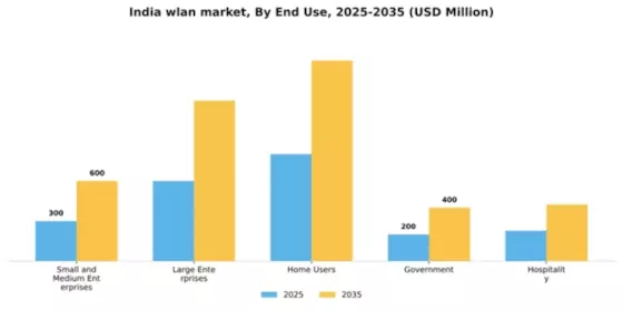 India Wlan Market Segment Image 2