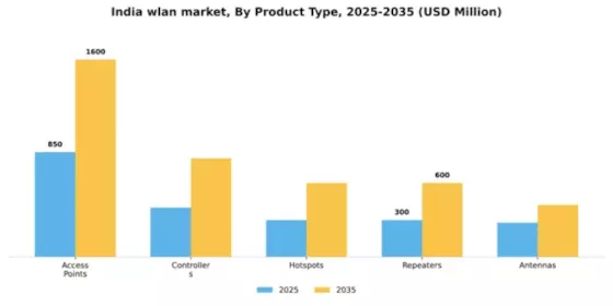 India Wlan Market Segment Image 3