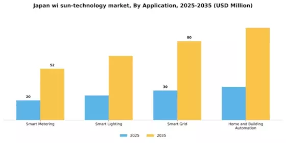 Japan Wi Sun Technology Market Segment Image 0