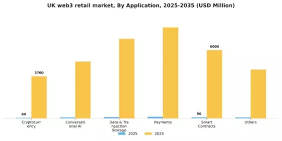 UK Web3 In Retail Market Segment Image 0