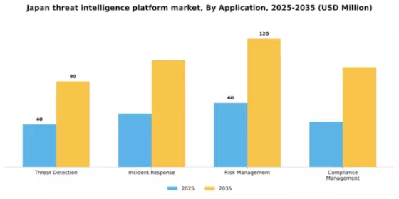 Japan Threat Intelligence Platform Market Segment Image 0