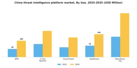 China Threat Intelligence Platform Market Segment Image 3