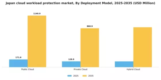 Japan Cloud Workload Protection Market Segment Image 1